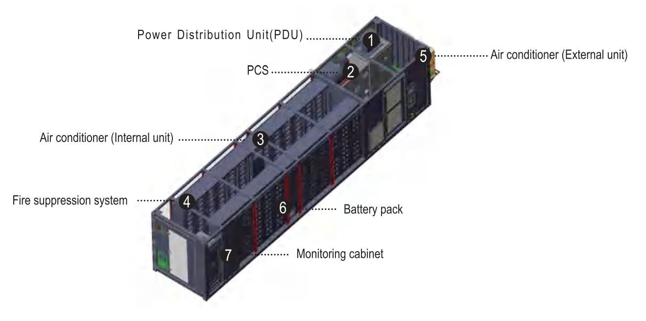 Battery Energy Storage System Specification